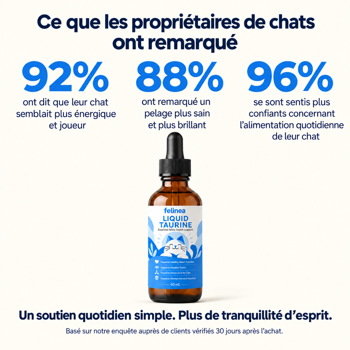 Félinéa™ - Taurine Liquide pour Chat