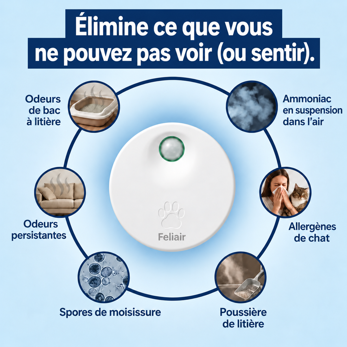 Feliair — purificateur anti-odeurs pour chat