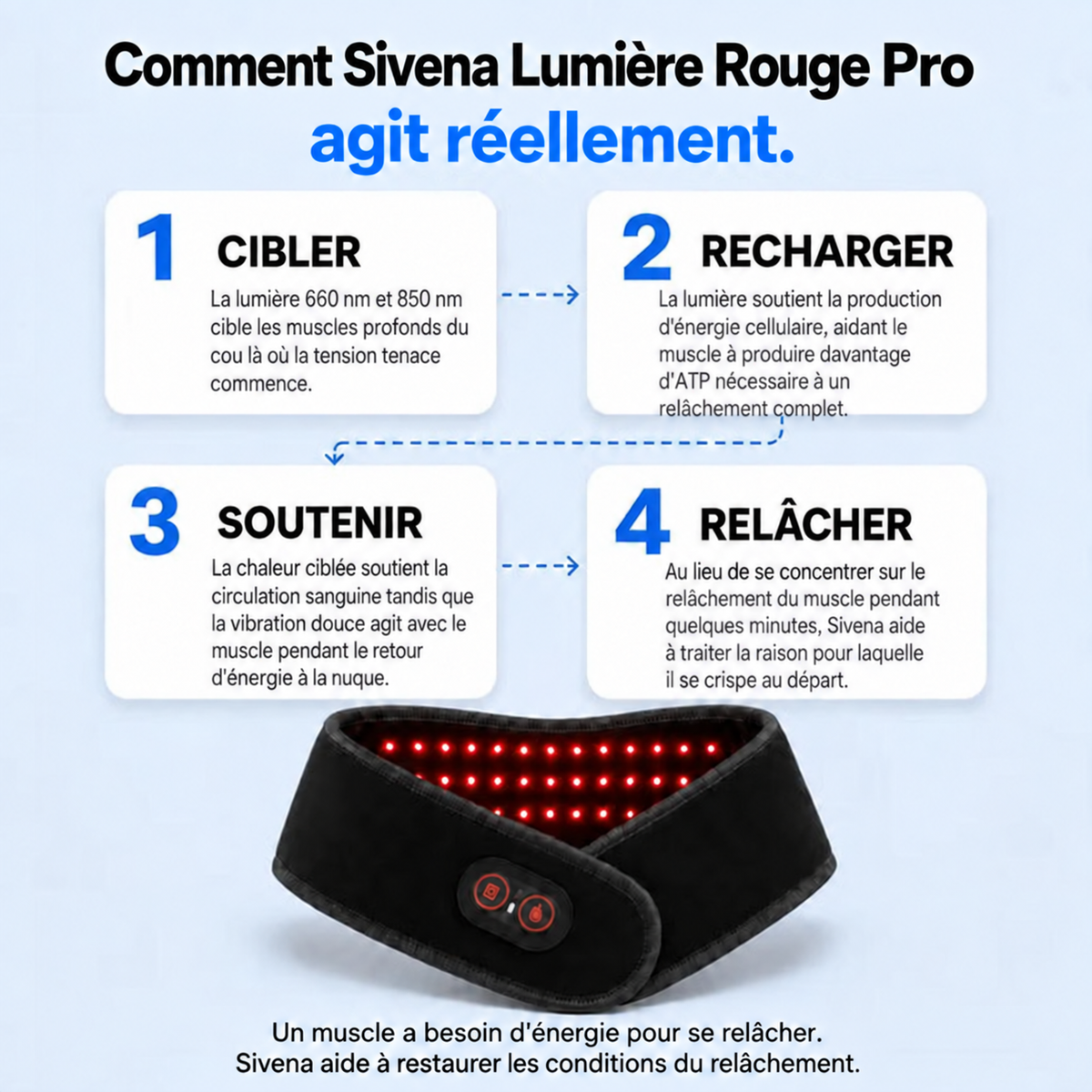Comment Sivena Lumière Rouge Pro agit réellement