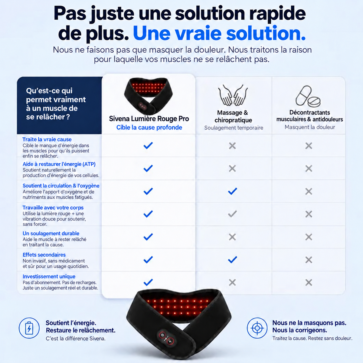 Comparatif Sivena Lumière Rouge Pro