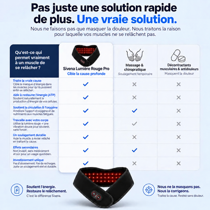 Comparatif Sivena Lumière Rouge Pro